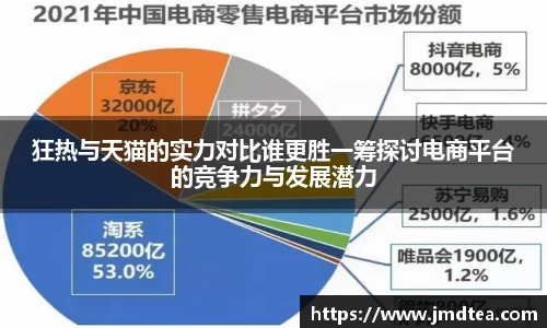 狂热与天猫的实力对比谁更胜一筹探讨电商平台的竞争力与发展潜力
